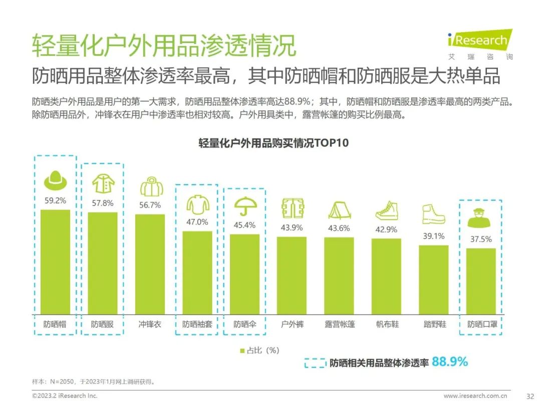 7.3亿人群的潜力赛道,蕉下「轻量化户外」打造新生活方式