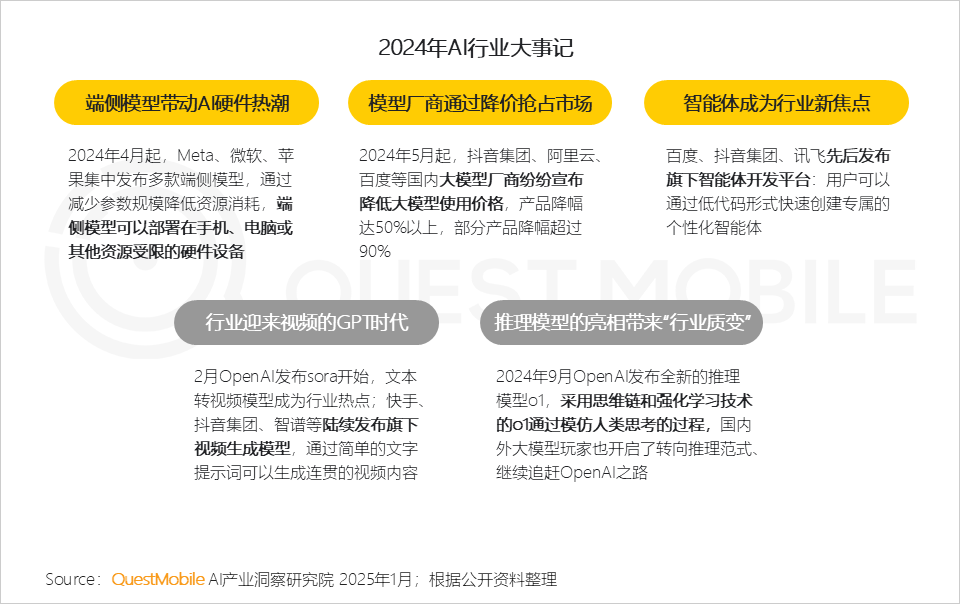 QuestMobile2024年AIGC应用发展年度报告:AI原生APP三强争霸,AI应用“四大模式”形成,智能体数量超过小程序