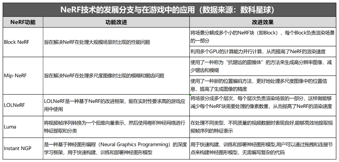 AIGC+游戏:一个被忽视的长赛道