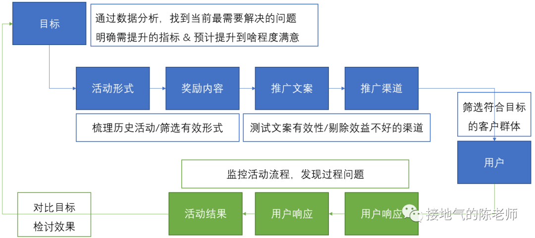 这个数据指导运营的思路，让人大呼&ldquo;专业&rdquo;！
