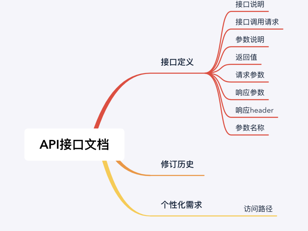 接口文档,产品经理怎么看?