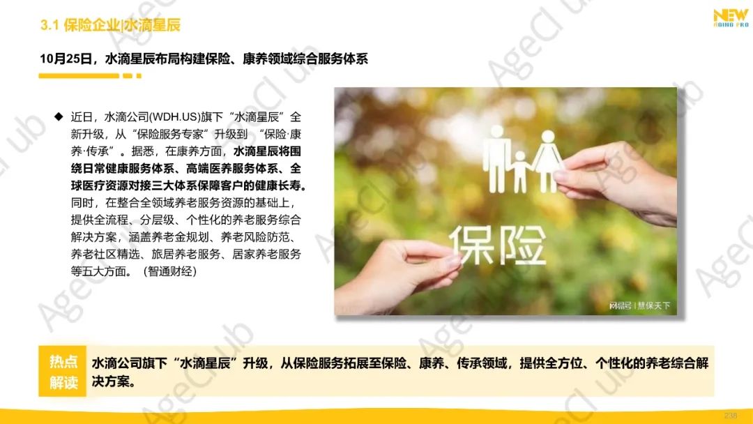 2024年第4季度康养产业市场季报(精华版)
