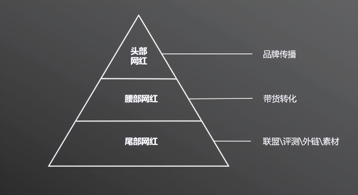 跨境电商:如何高效地做海外网红营销? 跨境电商:如何高效地做海外网红营销?
