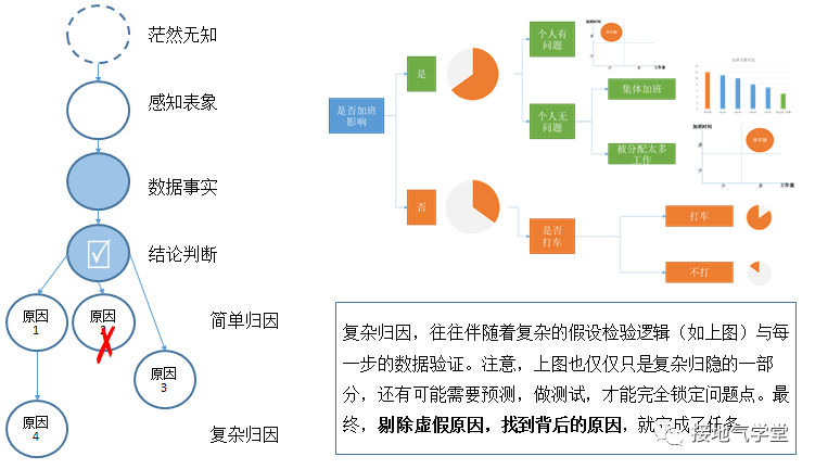 如何提升深度思考的能力