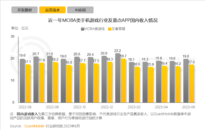又一次被置于“话题旋涡”后,我留意了下《王者荣耀》的回应