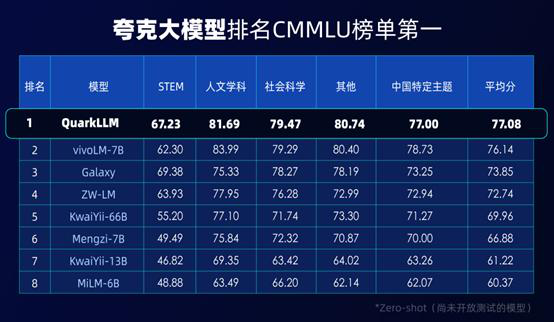 国产自研大模型加快落地,新一轮搜索入口战打响?