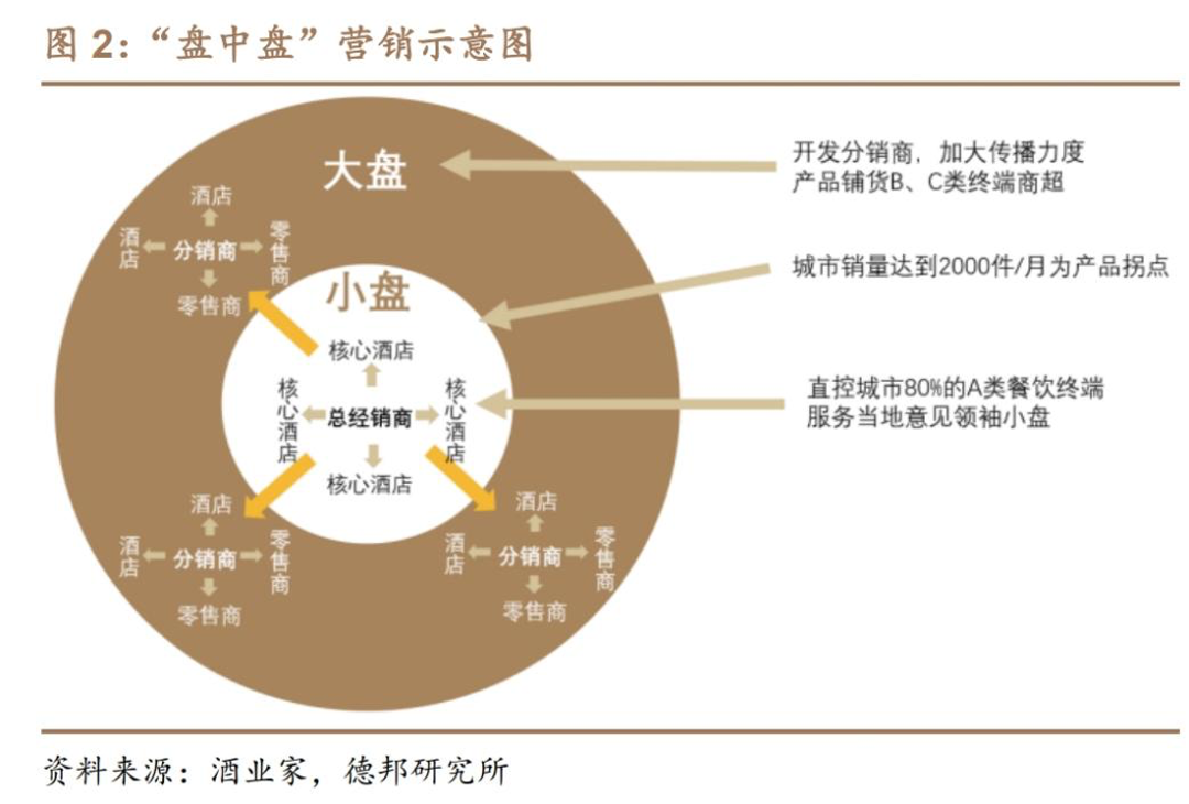 口子窖,成也高端,困也高端