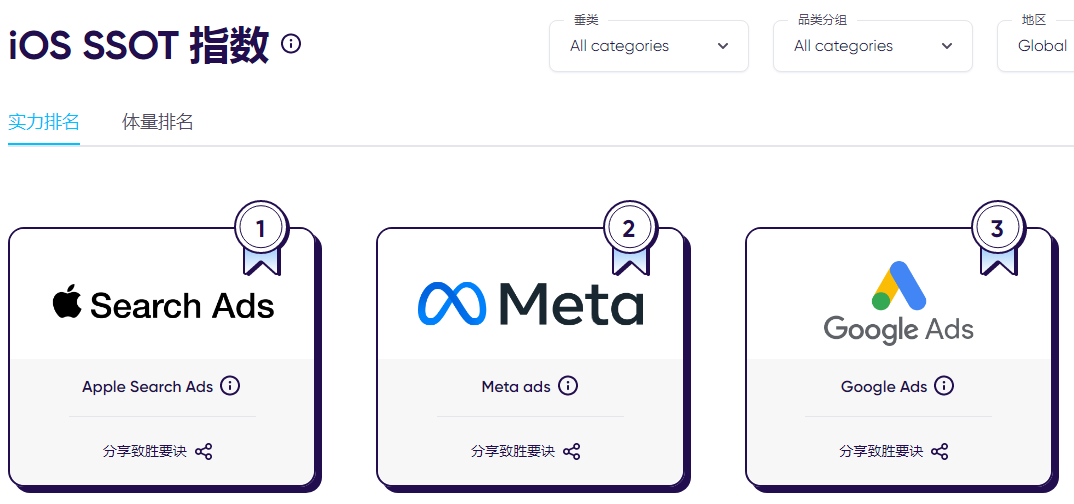 你的2024年游戏营销投放计划做了吗?市场已经发生了以下变化!