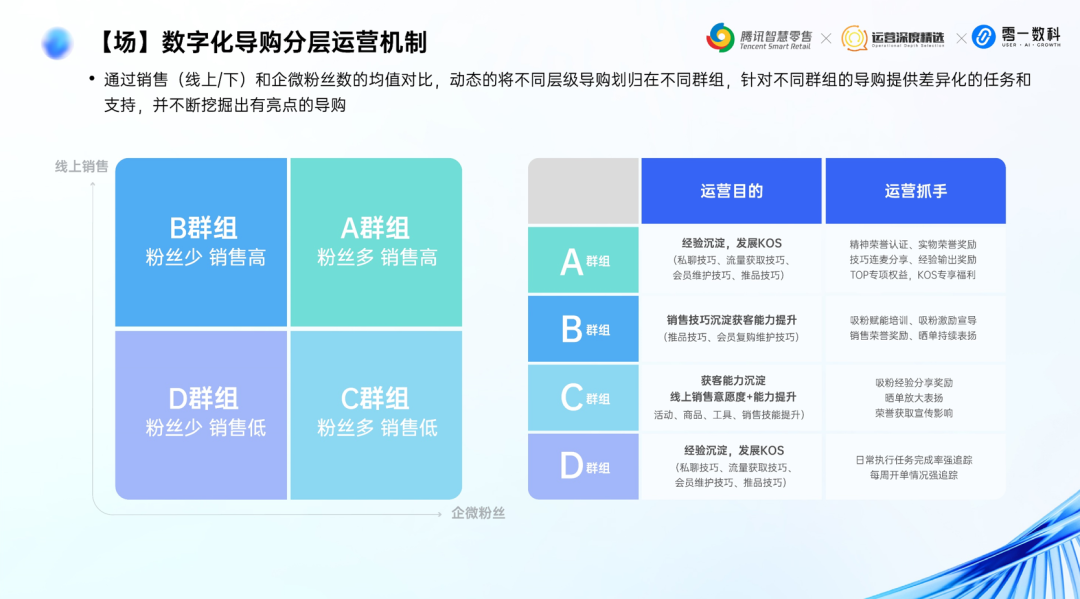零一数科鞋服行业May:全域经营增长体系丨分享实录