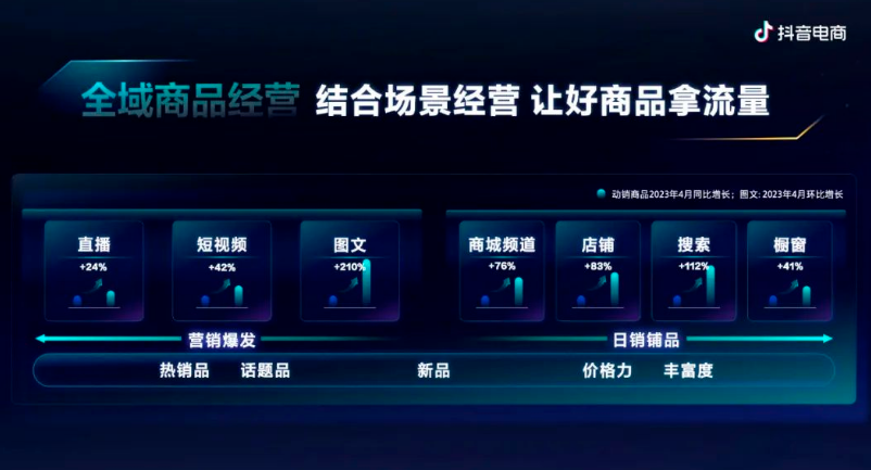 一文说透全域兴趣电商的现在与未来