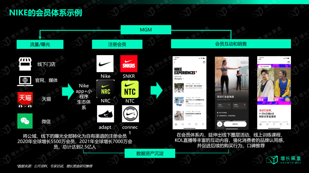 摇摆的耐克,失败的战略?