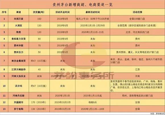 茅台、泸州老窖涨价,会掀起白酒“涨价潮”?