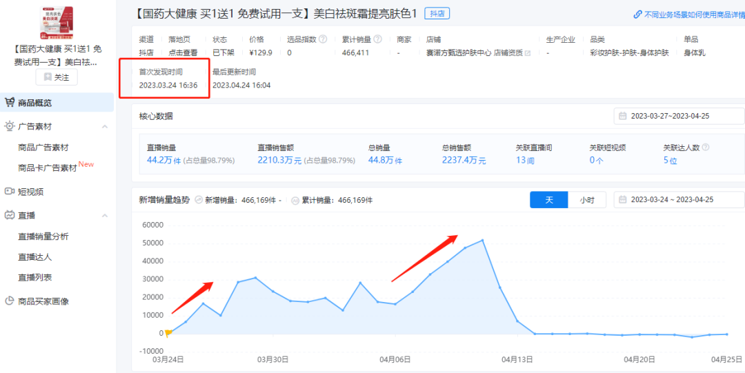 单品销售新招，直播间30天冲破2000万GMV！