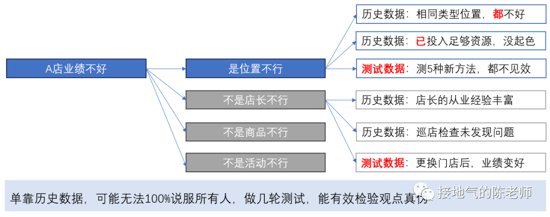 业务分析模型,我整理了四个好用的模板