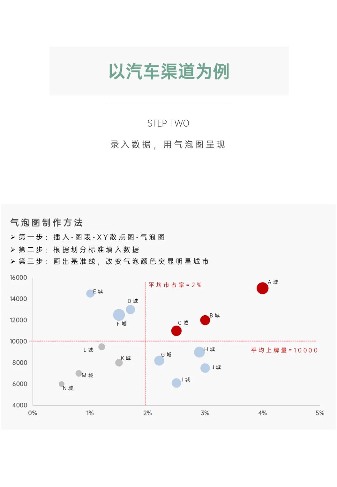 营销模型培训课件 丨《波士顿矩阵的多元运用》