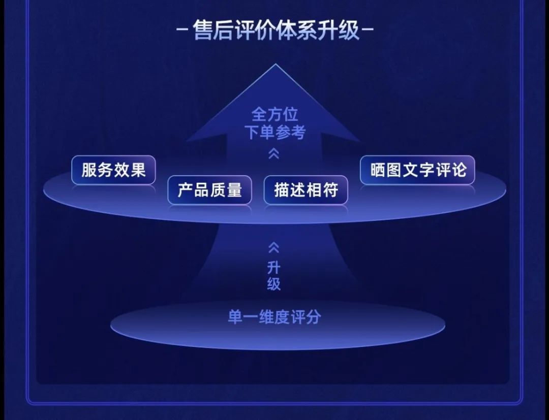 如何开启一个营销服务的标准化时代?