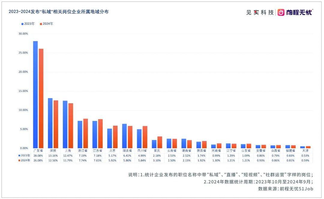 年末特供丨私域能力图谱，与求职、招聘指南！
