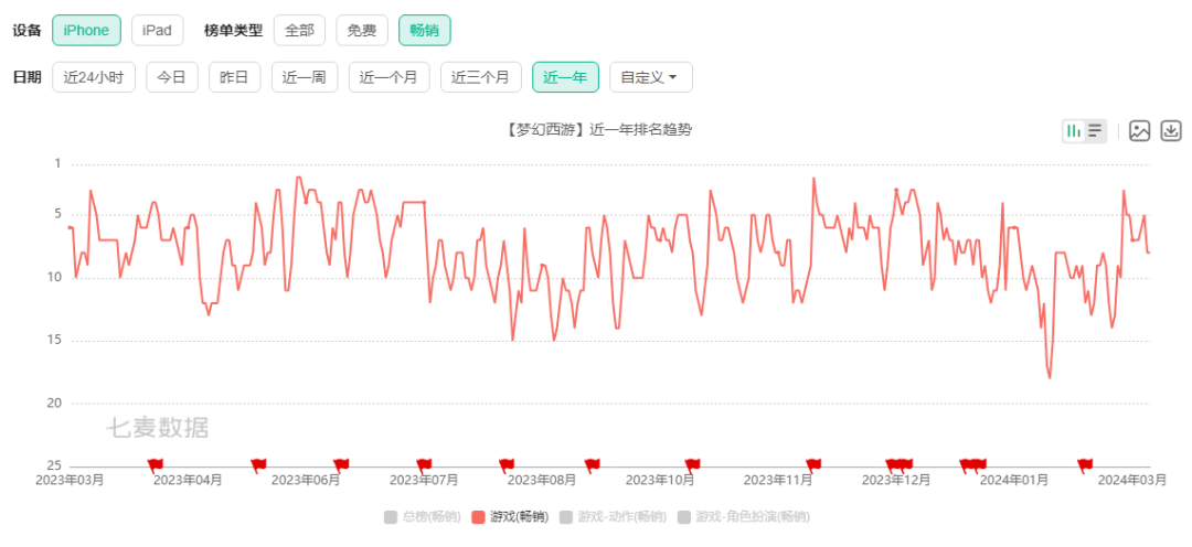 看完这场“MMO之癫”,我发现这款产品给出了另一种答案