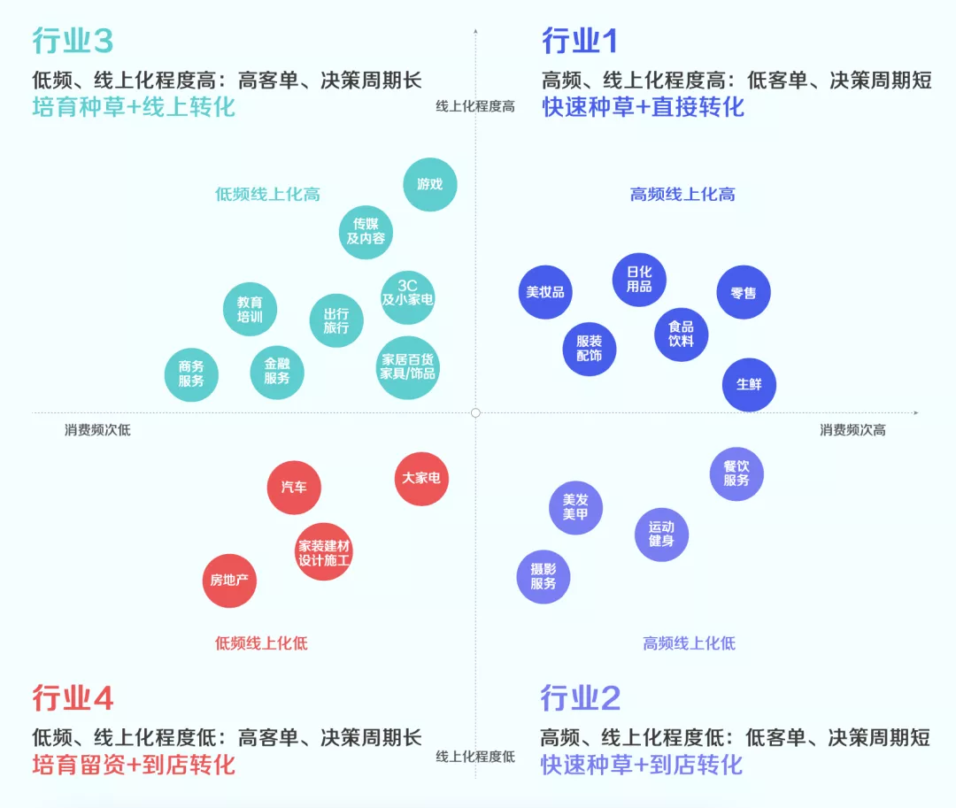 GMV同比增长50倍!揭秘4大行业抖音私域运营方法论 GMV同比增长50倍!揭秘4大行业抖音私域运营方法论