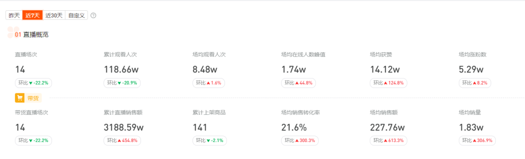 不婚主义小姨获赞千万，&ldquo;九转大肠&rdquo;爆红全网，春节假期都在流行什么？