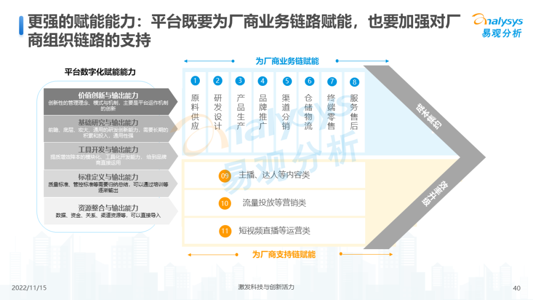 2022年中国电商平台市场洞察