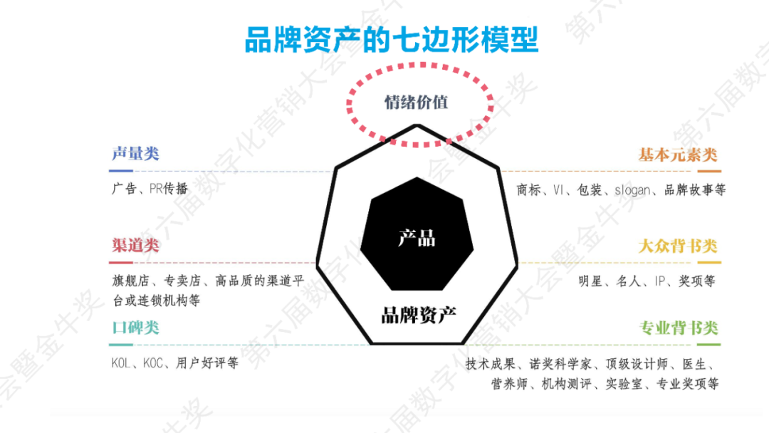 【今年最顶营销峰会嘉宾的PPT来啦】第六届数字化营销大会暨金牛奖颁奖典礼嘉宾PPT及金句分享