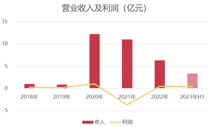 青瓷游戏把所有IP都放进这款新作,目标是超越《最强蜗牛》