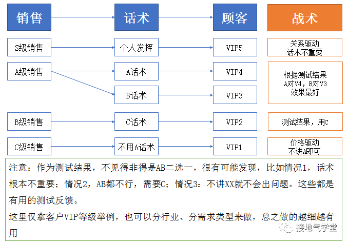 手把手拆解:一个优秀的数据分析项目