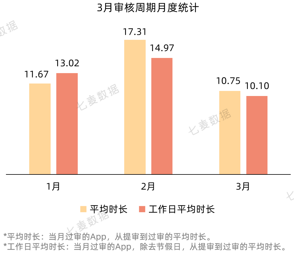 苹果上线 App 分析新工具;Today标签页广告已支持预定产品投放;App Store搜索标签页热搜词改版 | 3月推广报告