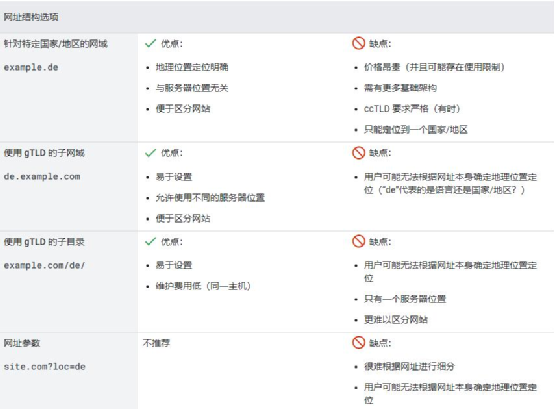 德国SEO优化成功指南 | 小语种SEO萌新必看系列（二）