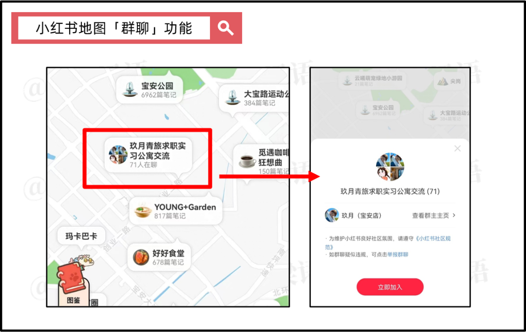 小红书推出「地图」新功能,终于要对「本地生活」下手了?