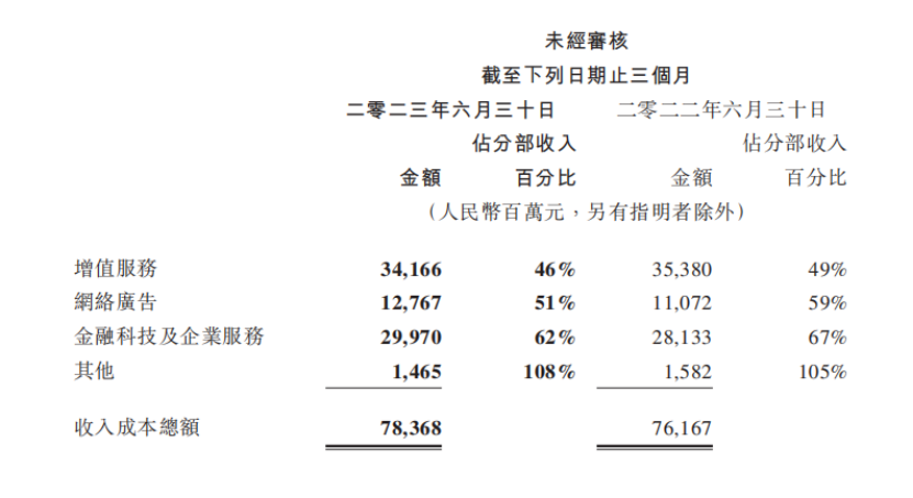 腾讯游戏的转身