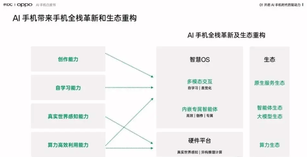 AI手机是一场革命,但还没有革命性的体验