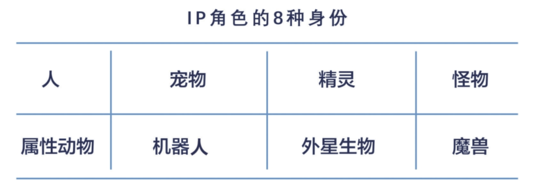 Chiikawa爆火背后，万字拆解：打造超级IP的5S要素