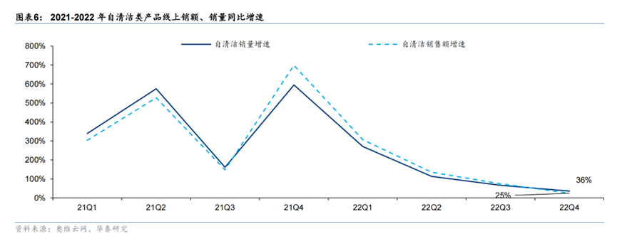 2023年扫地机器人或将走出产业寒冬！