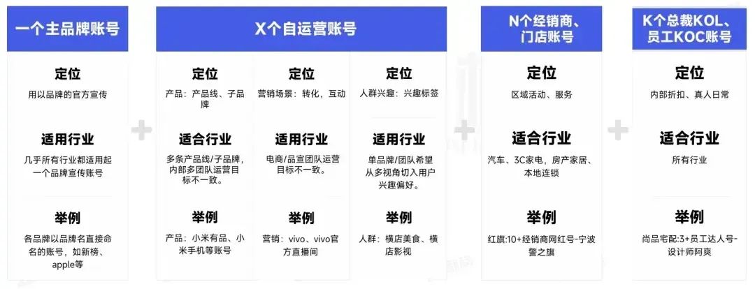 2024,制造老板IP