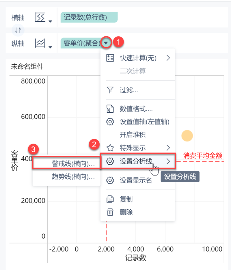 5mins看懂数据分析师必备的「波士顿模型」
