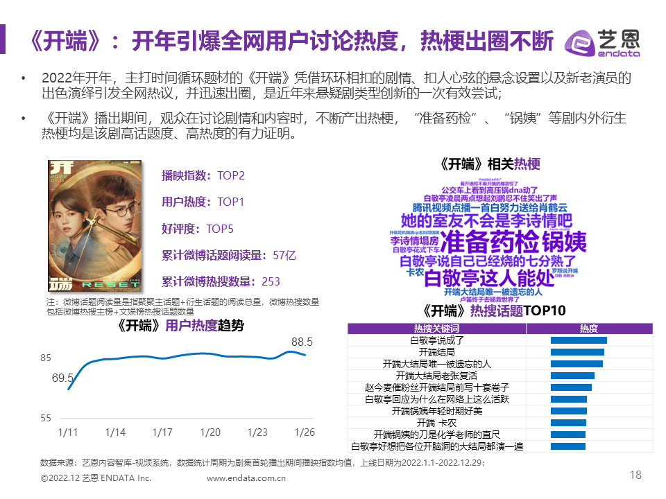 垂类创新与长青赛道双管齐下，2022国产剧的&ldquo;大发展时代&rdquo;
