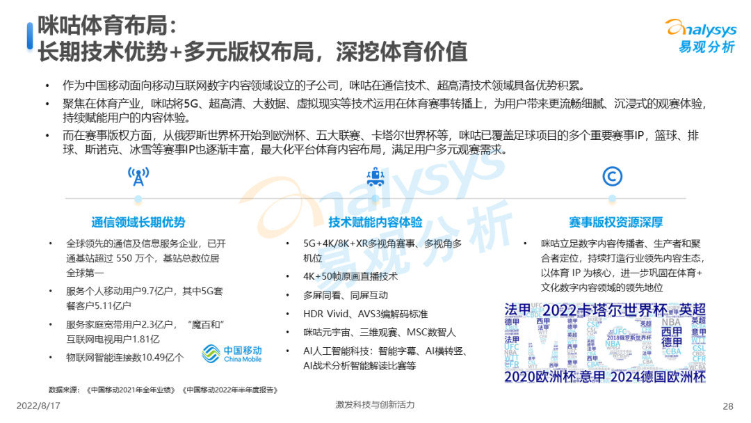 今晚23点，卡塔尔世界杯决赛开赛！足球赛事商业价值到底该如何实现？