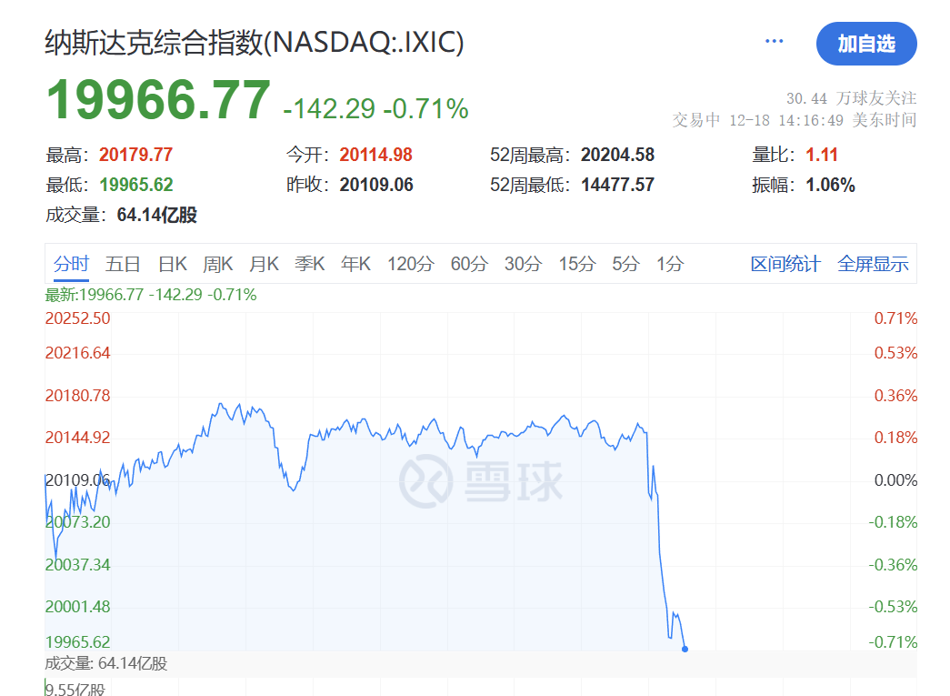 美联储再次降息!全线却下跌!市场全乱套了