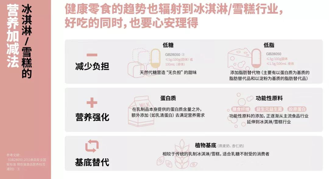 再夺天猫京东双十一销冠:“钟薛高”如何用产品力打造品牌力?