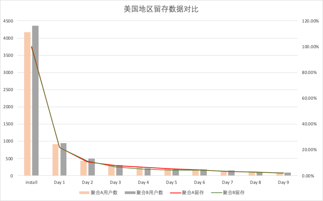 经验分享｜探讨聚合平台的测试与选择