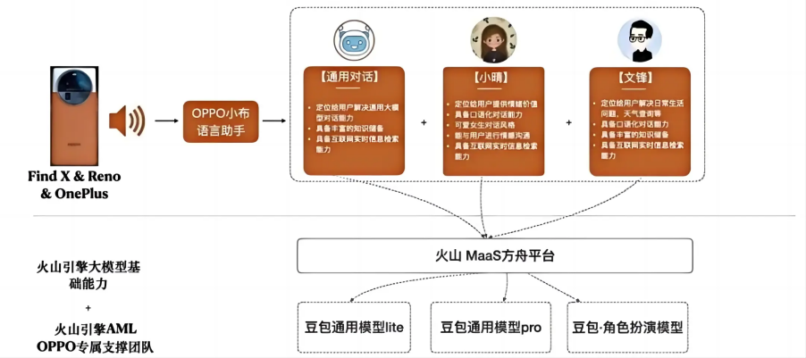 2024“云之战”,谁能率先上岸?