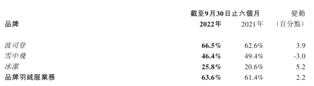 售价7000!猿辅导跨界卖羽绒服终于来了