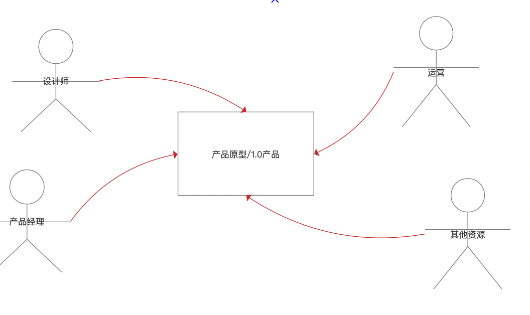 产品经理最合适的副业:做一个软件产品