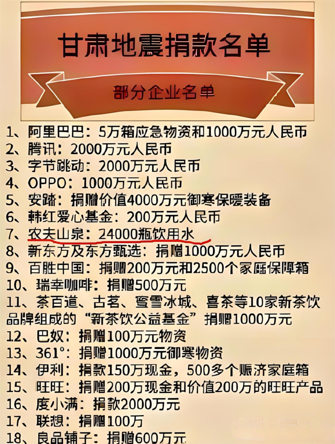 只捐24000瓶水，农夫山泉又一次惹怒全网