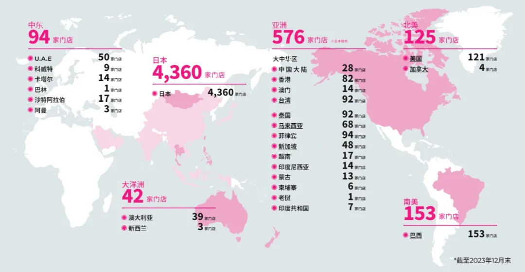 开出5000多家门店,日本“十元店鼻祖”,打不过“中国学徒”