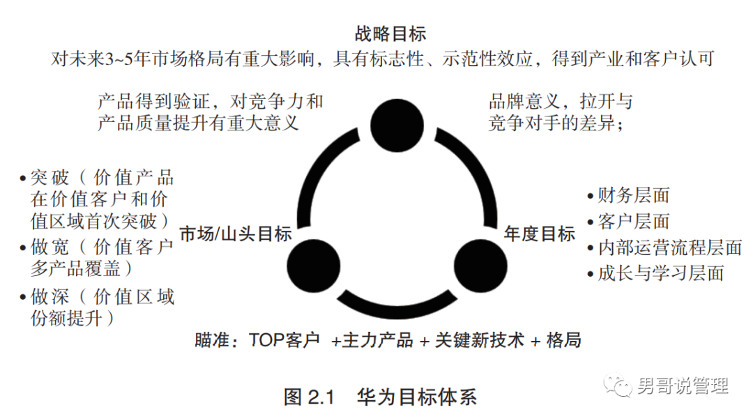 战略首先是认知和思维的统一，送给即将启动战略规划的伙伴们（万字长文，建议收藏）