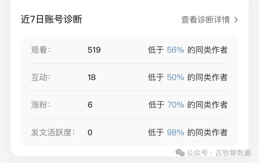 案例解析：小红书数据中心，似乎不大行？