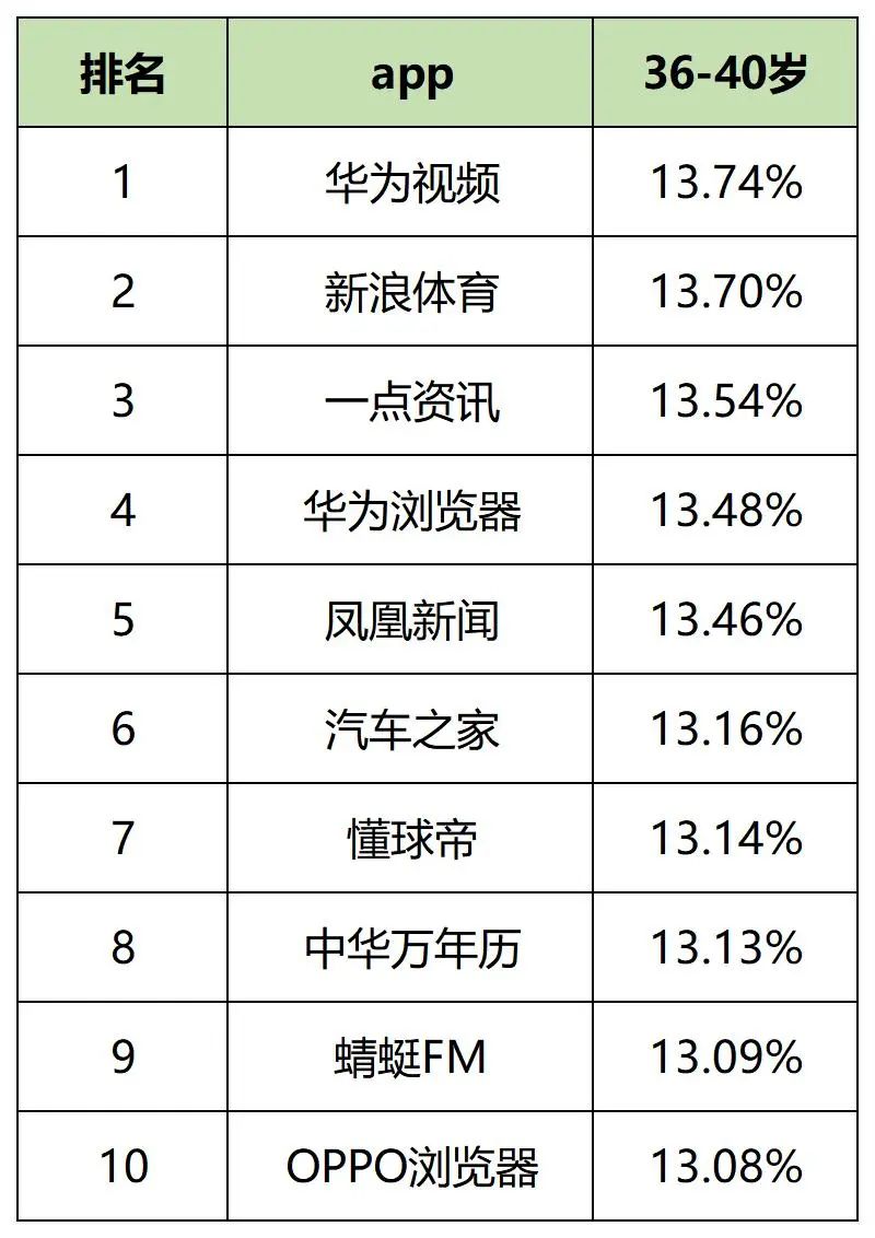 最新，60个信息流广告平台数据榜单！